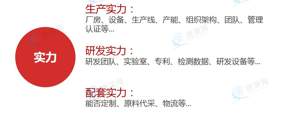 實力優(yōu)勢挖掘